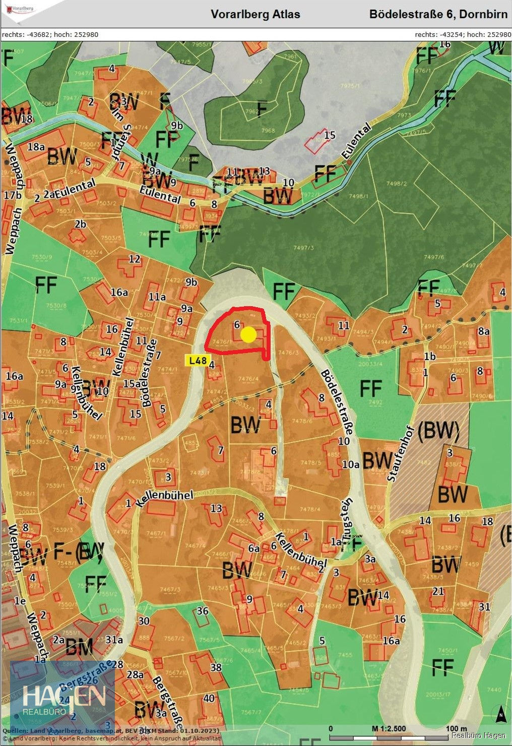 Flächenwidmung Flächenwidmung